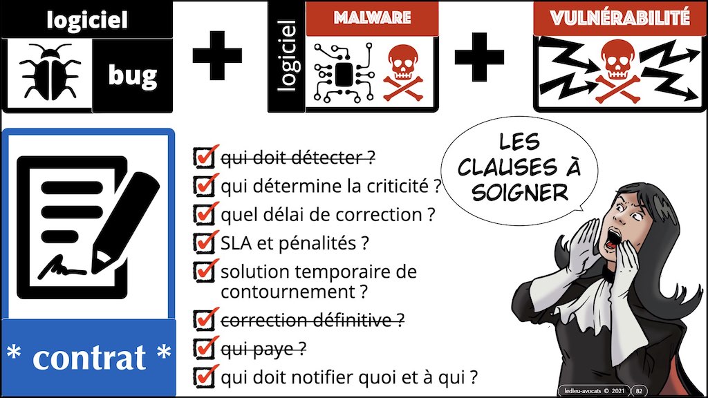 #386 contrats IT actualité 2021 pour secteur financier © Ledieu-Avocats technique droit numérique BLOG BD 12-12-2021.082