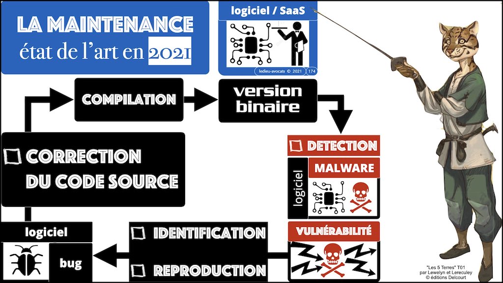 bandes dessinées BLOG BD technique et droit du numérique © Ledieu-Avocats 18-12-2021.174