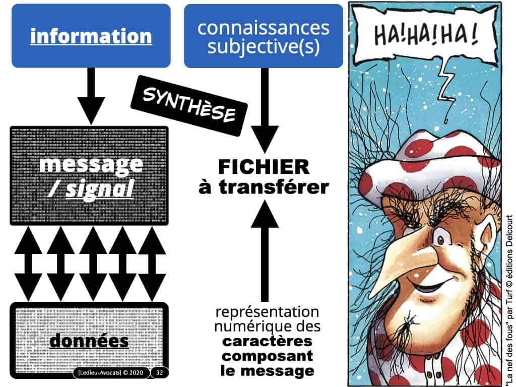 information message support signal données numériques binaires ?