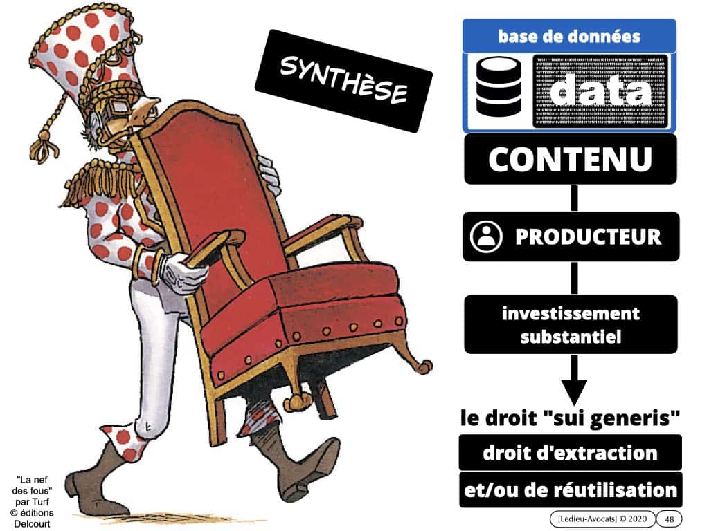 protection du contenu des bases de données