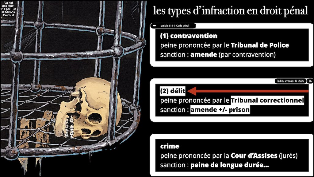 370 LEAK PENAL pour RSSI © Ledieu-Avocats technique droit numérique BLOG BD 30-12-2021.026