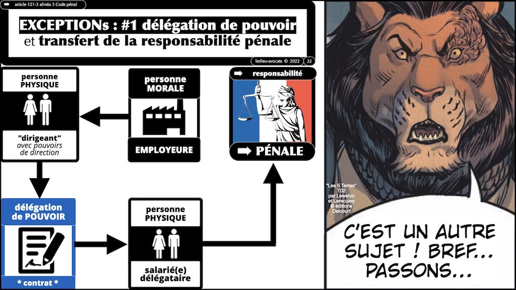 370 LEAK PENAL pour RSSI © Ledieu-Avocats technique droit numérique BLOG BD 30-12-2021.032