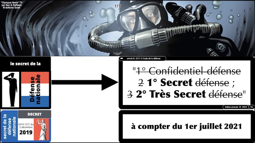 370 LEAK PENAL pour RSSI © Ledieu-Avocats technique droit numérique BLOG BD 30-12-2021.093