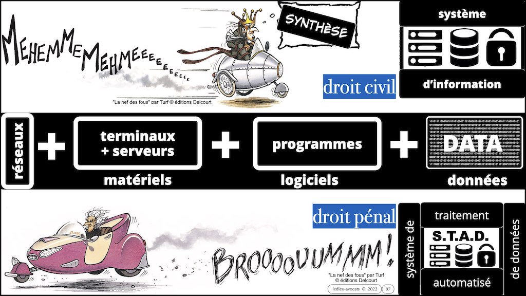 370 LEAK PENAL pour RSSI © Ledieu-Avocats technique droit numérique BLOG BD 30-12-2021.097