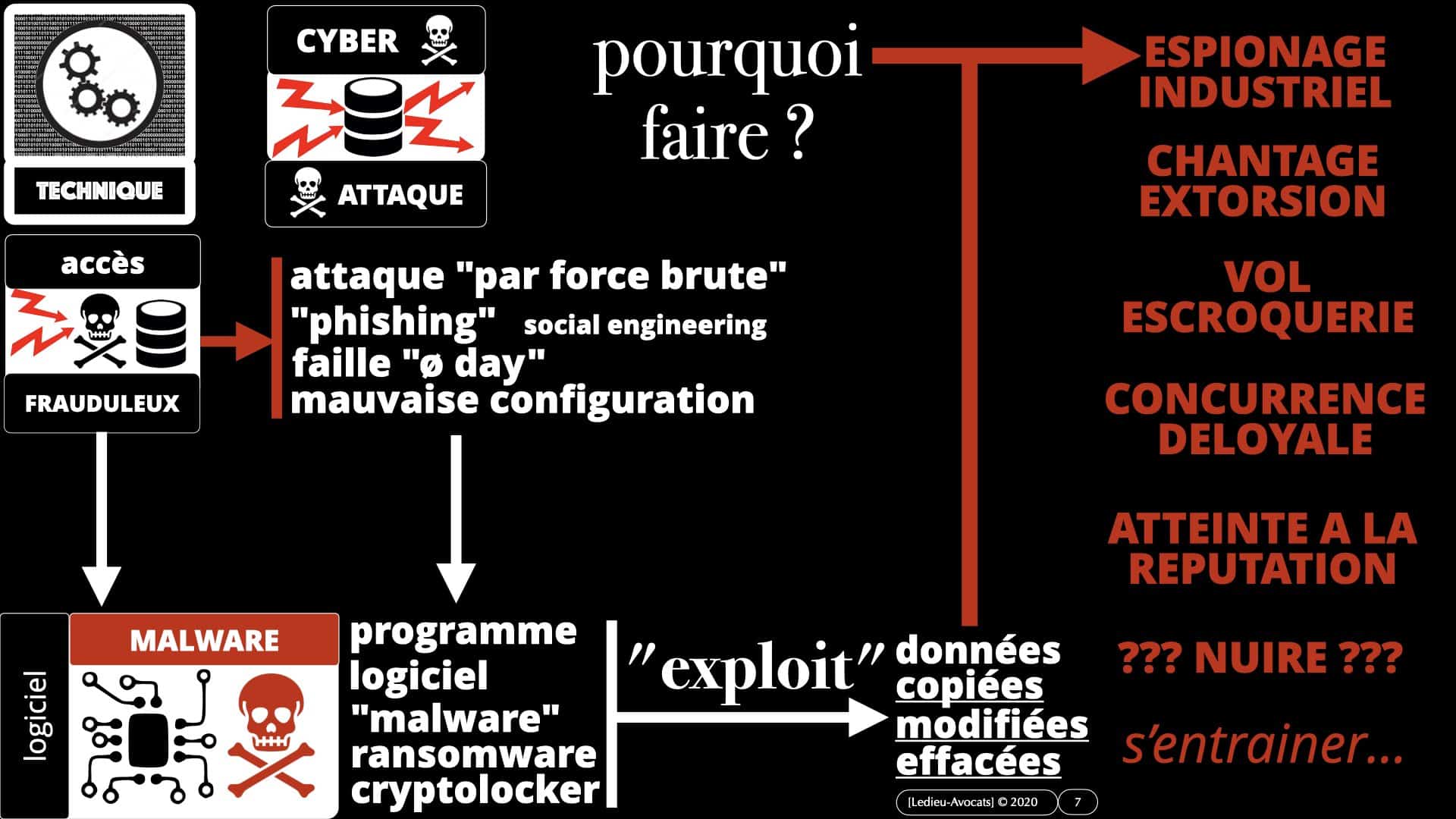 la cyber attaque SolarWinds podcast NoLimitSecu "pourquoi faire" ? ©Ledieu-Avocats