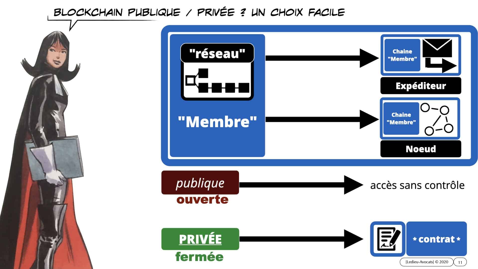 328 blockchain et cyber sécurité podcast NoLimitSecu © Ledieu-Avocats 28-02-2021.011