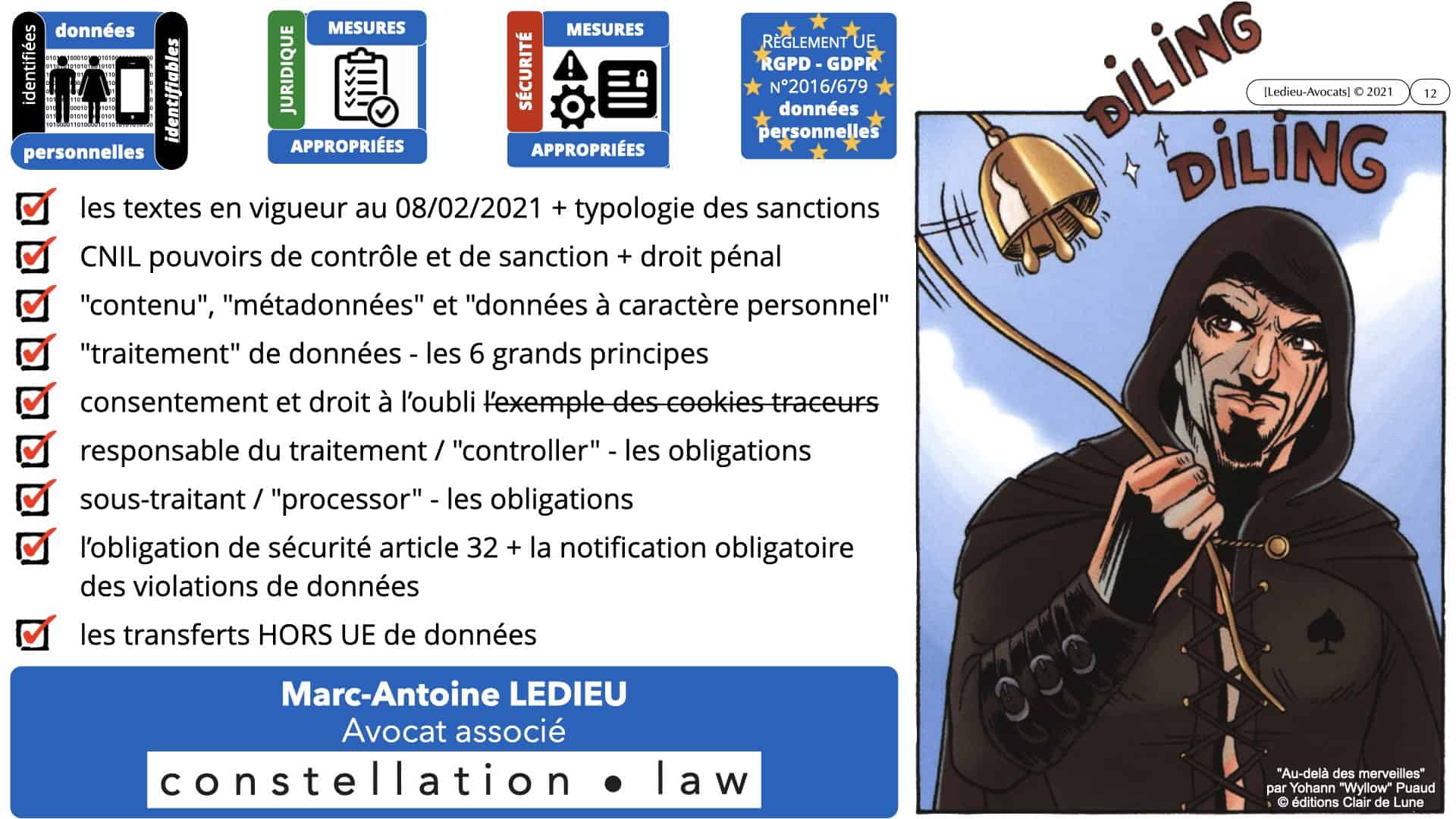 RGPD e-Privacy données personnelles + jurisprudence 2011 -> 2021