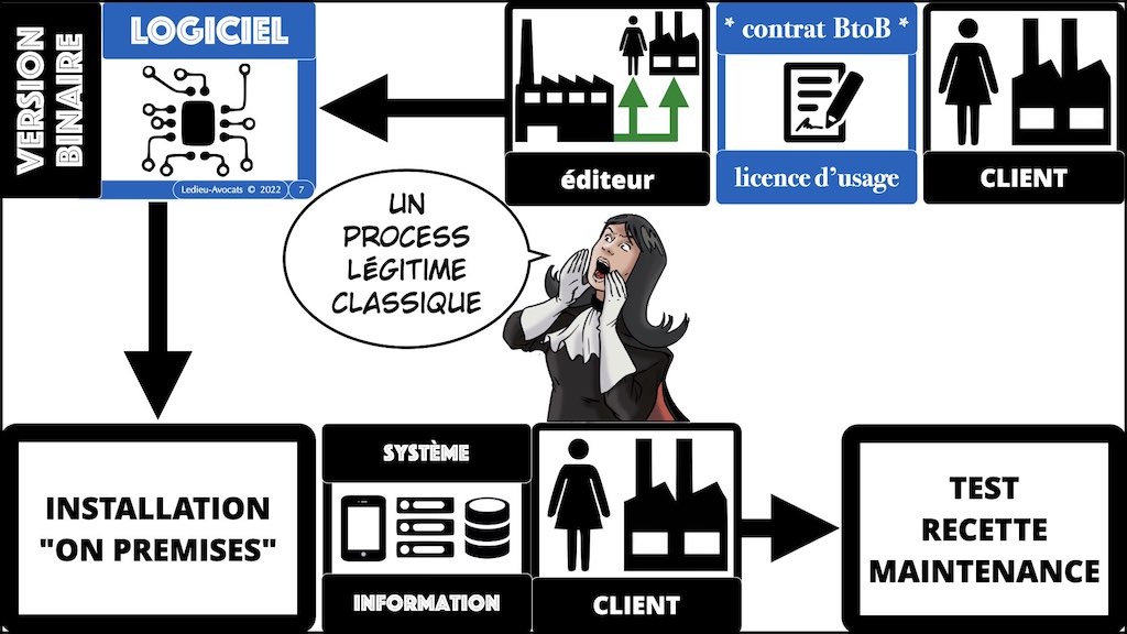 #386-2 Malware définition © Ledieu-Avocats 16-03-2022.007