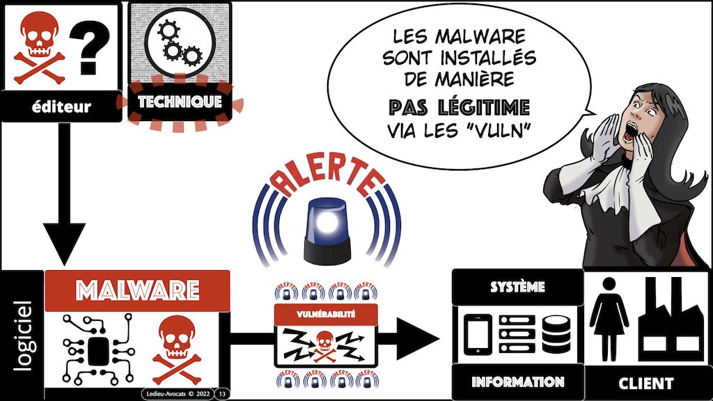 #386-2 Malware définition © Ledieu-Avocats 16-03-2022.013