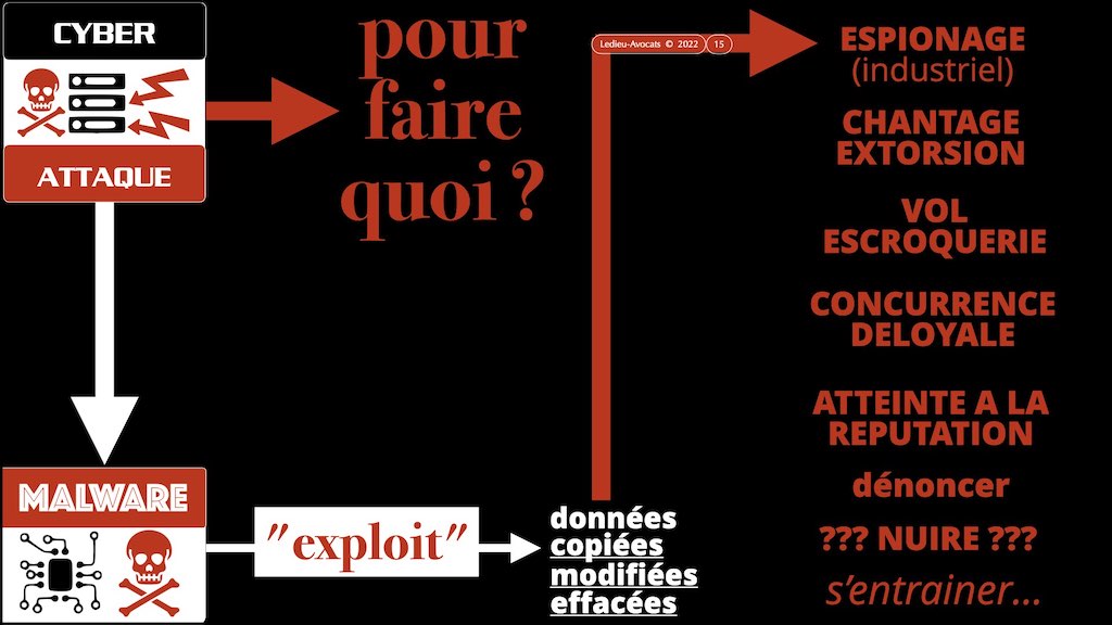 #386-2 Malware définition © Ledieu-Avocats 16-03-2022.015