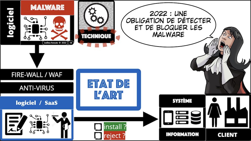 #386-2 Malware définition © Ledieu-Avocats 16-03-2022.018