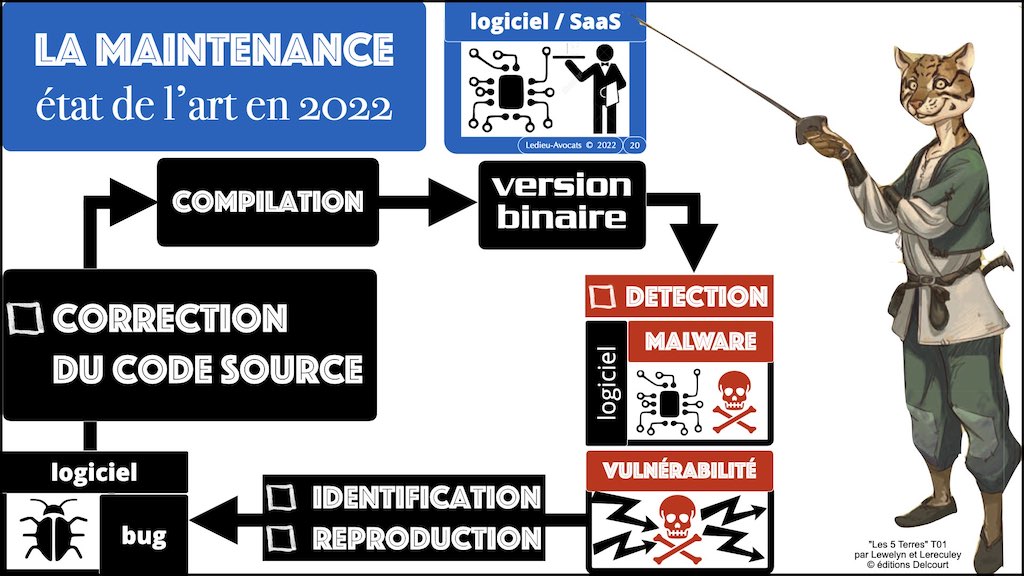 #386-2 Malware définition © Ledieu-Avocats 16-03-2022.020