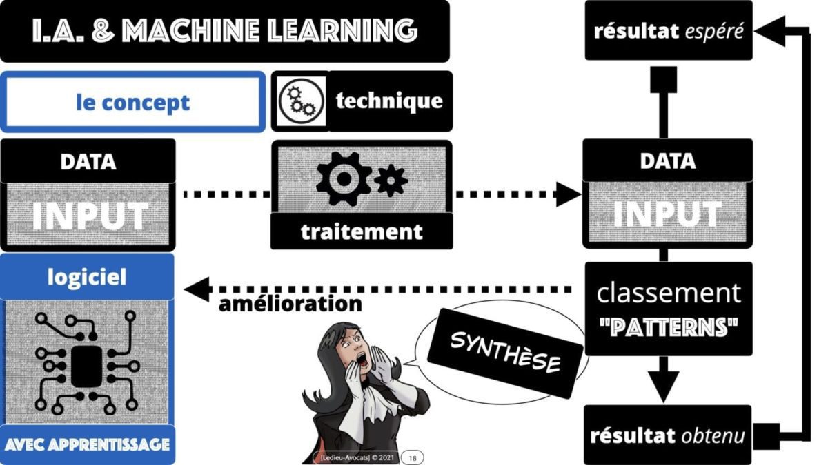 332 ALGORITHME PROTOCOLE protection innovation numérique ©Ledieu-Avocats 19-05-2021.018