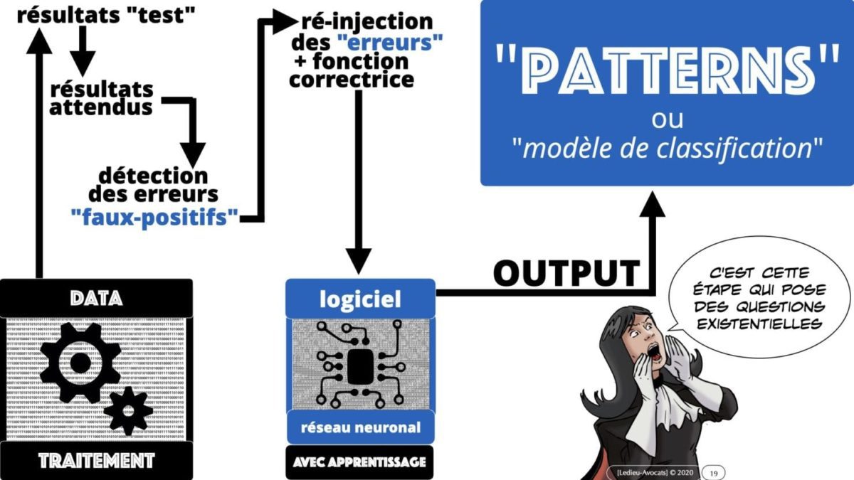 332 ALGORITHME PROTOCOLE protection innovation numérique ©Ledieu-Avocats 19-05-2021.019
