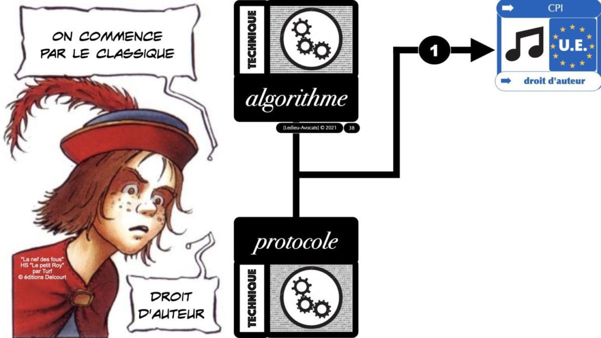 la protection par le droit d'auteur