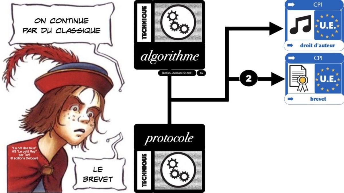 la protection des brevets d'invention