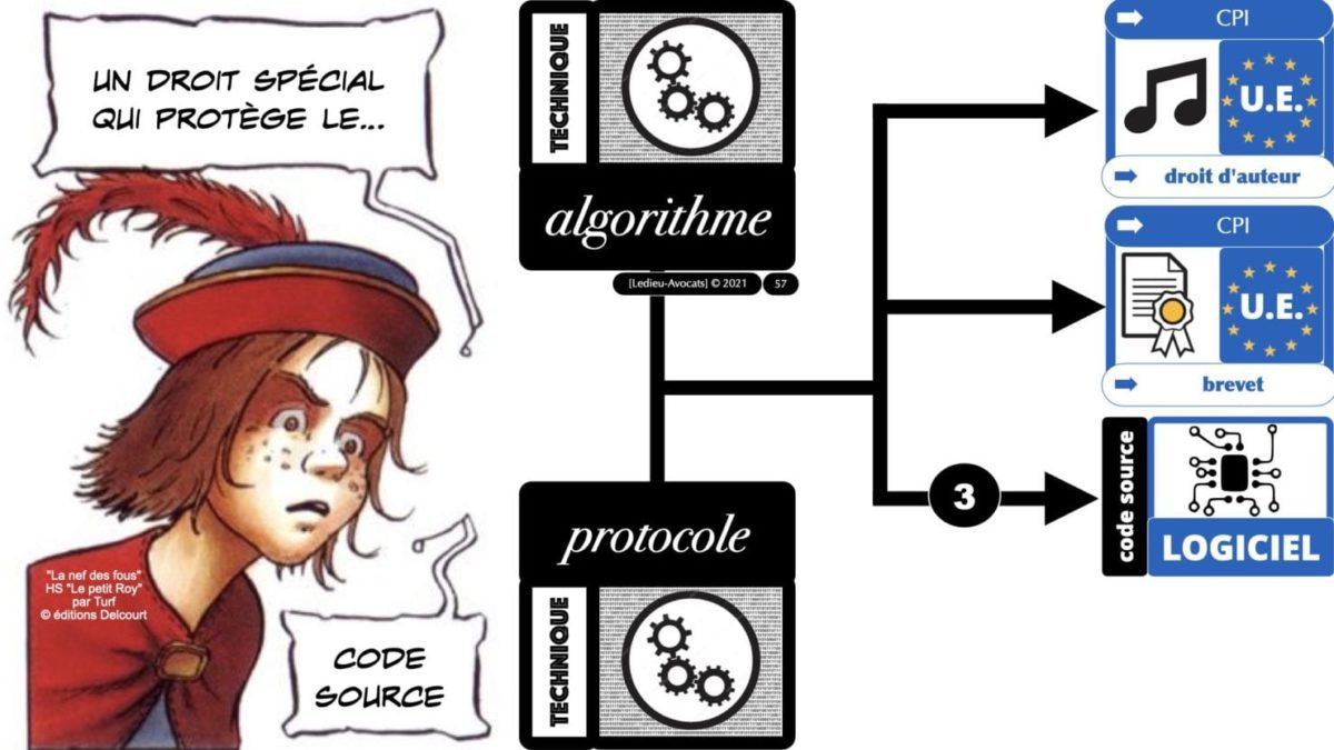 les conditions de protection du code source du logiciel