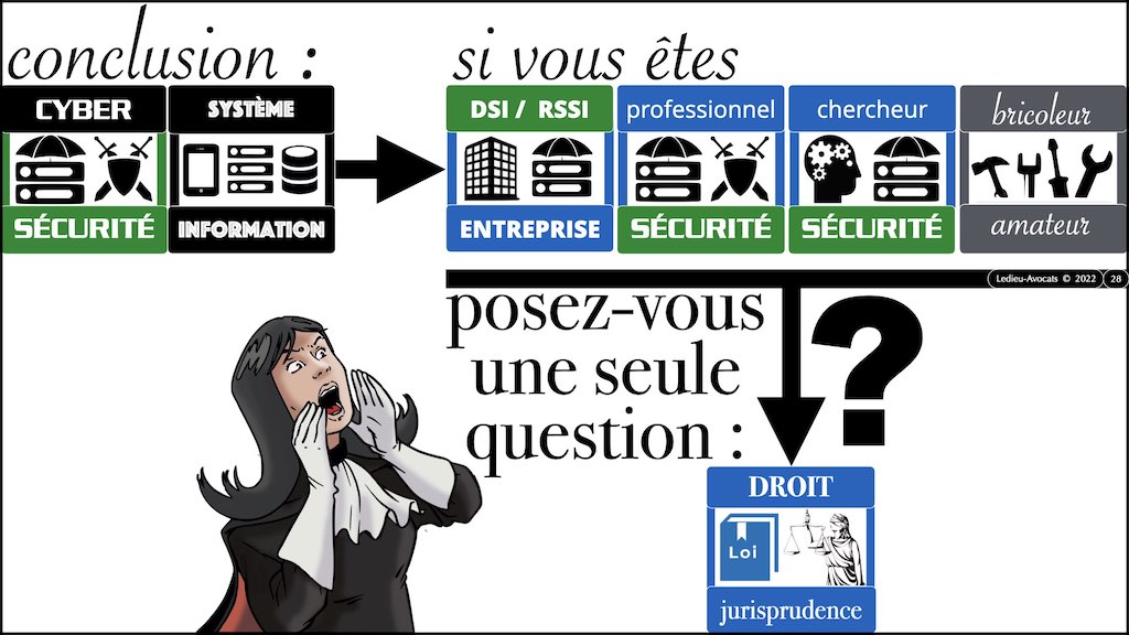#395 HACKER ? ETHIQUE ? conférence OSSIR 10 mai 2022 © Ledieu-Avocats 09-05-2022.028