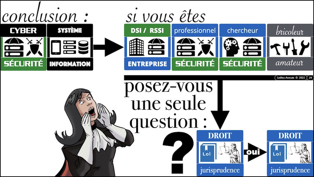 #395 HACKER ? ETHIQUE ? conférence OSSIR 10 mai 2022 © Ledieu-Avocats 09-05-2022.029