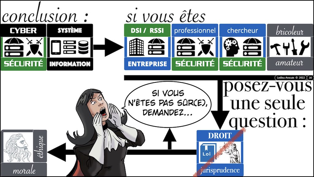 #395 HACKER ? ETHIQUE ? conférence OSSIR 10 mai 2022 © Ledieu-Avocats 09-05-2022.030