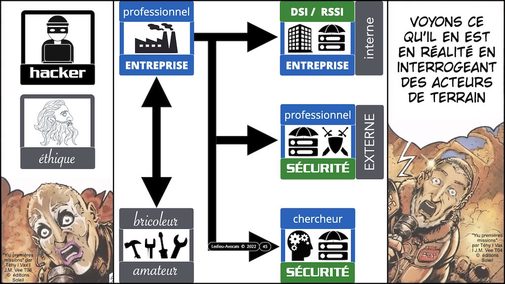 #395 HACKER ? ETHIQUE ? conférence OSSIR 10 mai 2022 © Ledieu-Avocats 09-05-2022.045