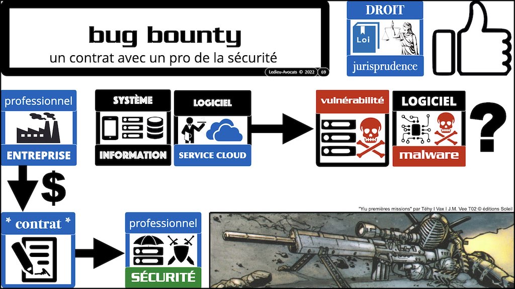 #395 HACKER ? ETHIQUE ? conférence OSSIR 10 mai 2022 © Ledieu-Avocats 09-05-2022.069