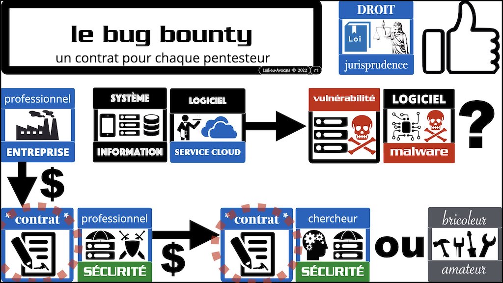 #395 HACKER ? ETHIQUE ? conférence OSSIR 10 mai 2022 © Ledieu-Avocats 09-05-2022.071