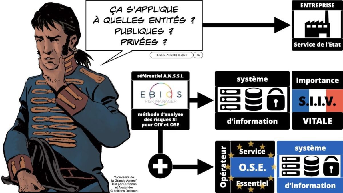 342 cyber sécurité #2 OIV OSE analyse risque EBIOS RM © Ledieu-avocat 15-07-2021.026