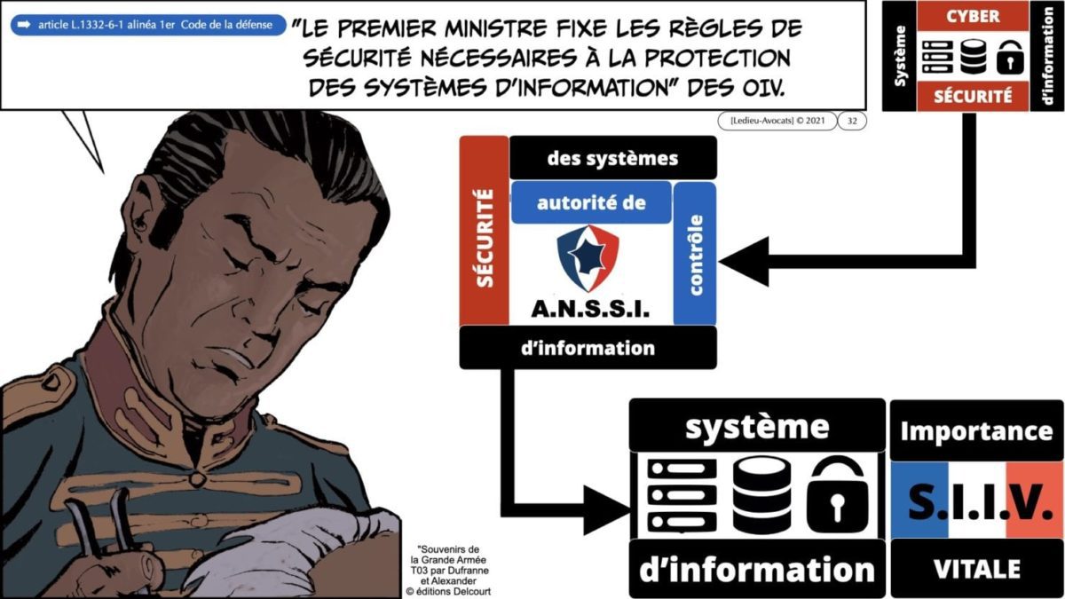 342 cyber sécurité #2 OIV OSE analyse risque EBIOS RM © Ledieu-avocat 15-07-2021.032