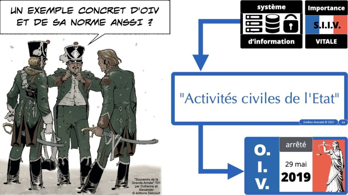342 cyber sécurité #2 OIV OSE analyse risque EBIOS RM © Ledieu-avocat 15-07-2021.034