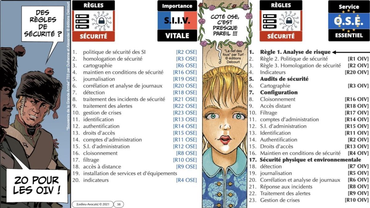 342 cyber sécurité #2 OIV OSE analyse risque EBIOS RM © Ledieu-avocat 15-07-2021.038