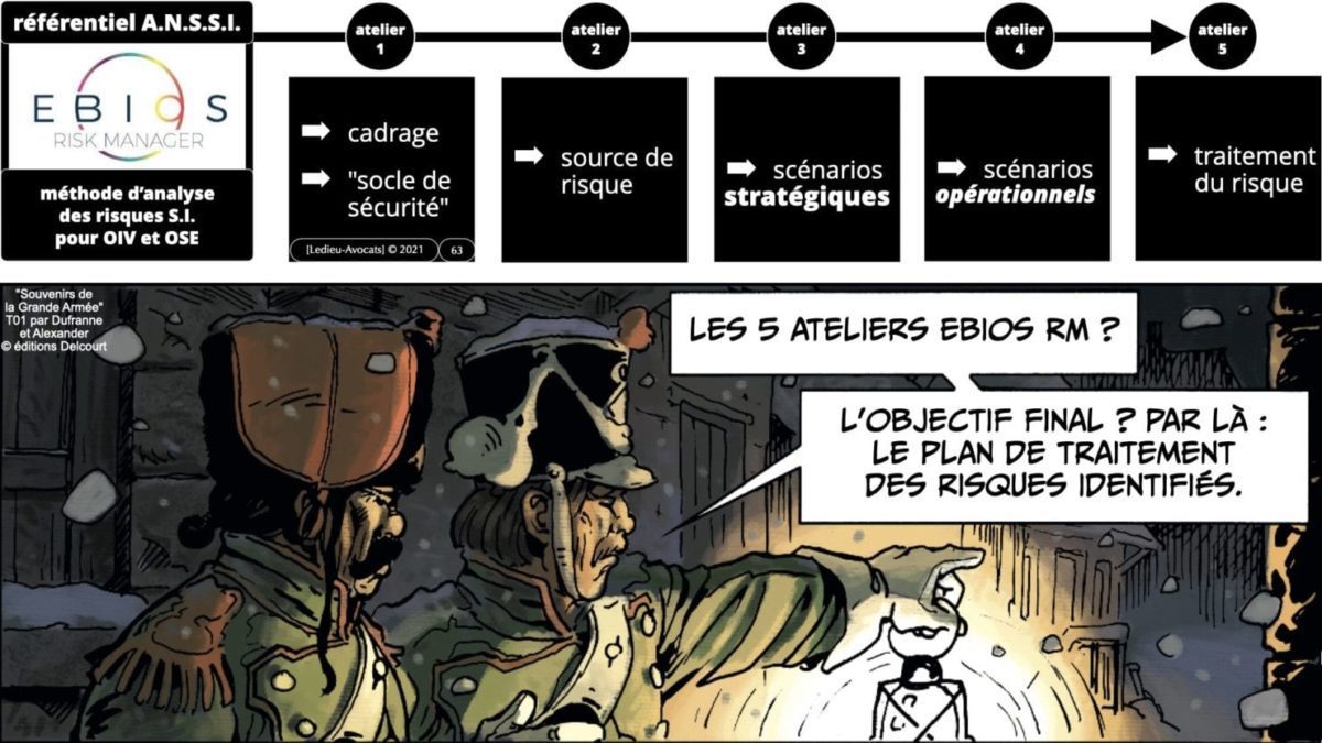 342 cyber sécurité #2 OIV OSE analyse risque EBIOS RM © Ledieu-avocat 15-07-2021.063