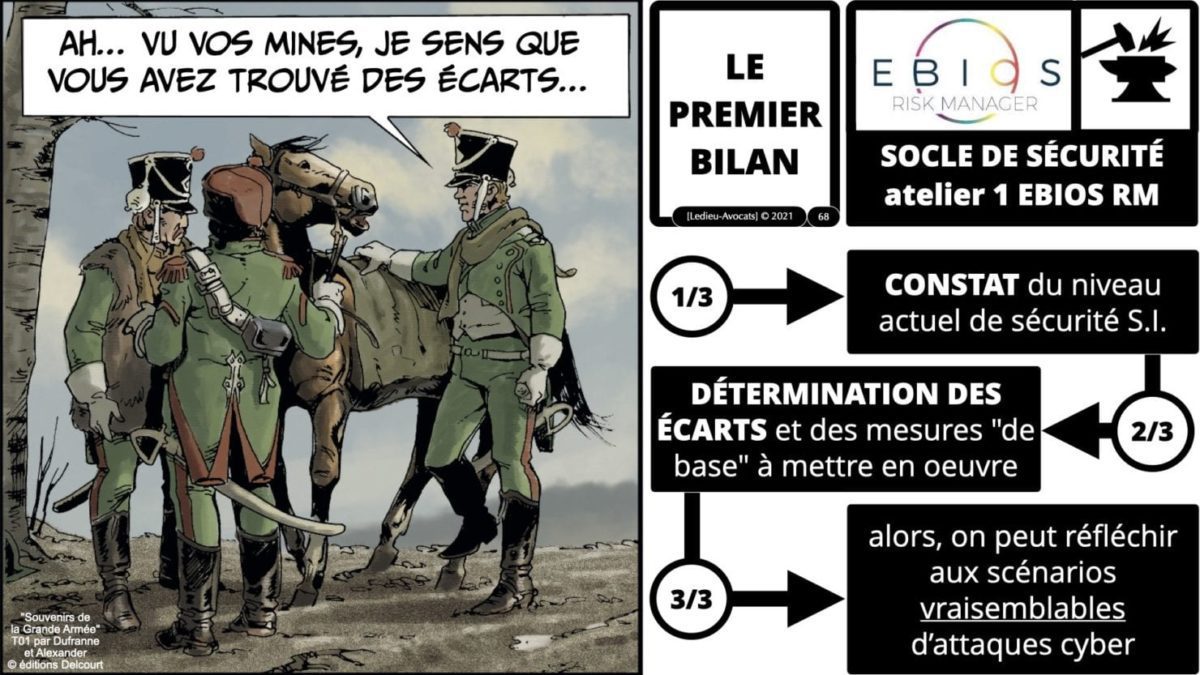342 cyber sécurité #2 OIV OSE analyse risque EBIOS RM © Ledieu-avocat 15-07-2021.068