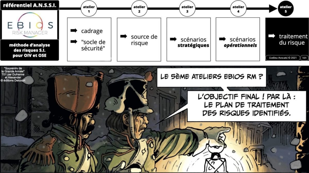 342 cyber sécurité #2 OIV OSE analyse risque EBIOS RM © Ledieu-avocat 15-07-2021.101