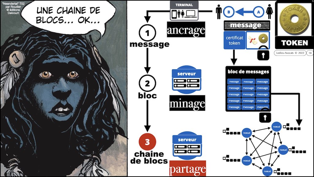 #402 TOKEN BLOCKCHAIN et monde de l'Art 15 juin 2022 Drouot formation © Ledieu-Avocats.018
