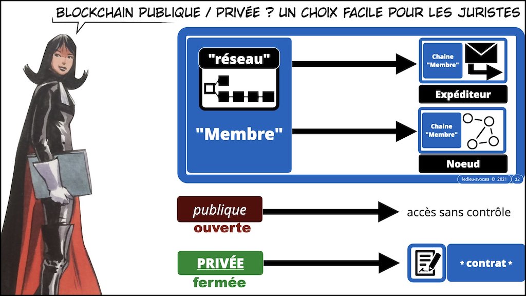 #402 TOKEN BLOCKCHAIN et monde de l'Art 15 juin 2022 Drouot formation © Ledieu-Avocats.022