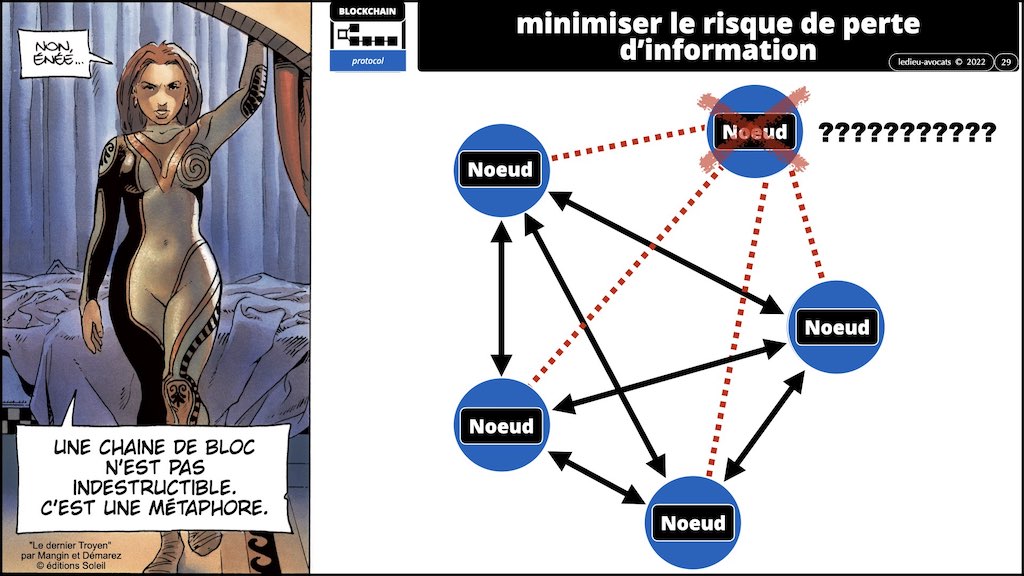 #402 TOKEN BLOCKCHAIN et monde de l'Art 15 juin 2022 Drouot formation © Ledieu-Avocats.029