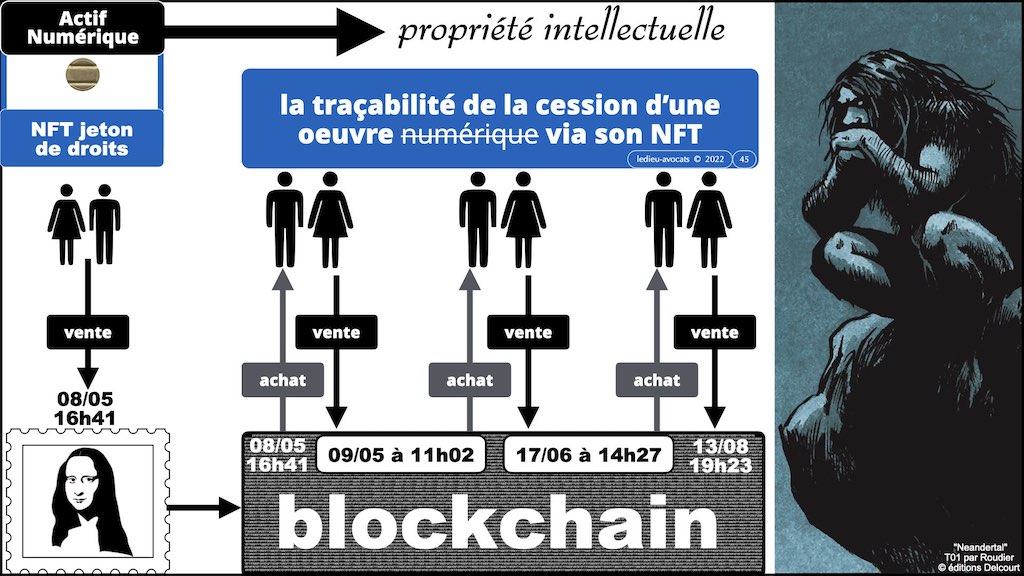 #402 TOKEN BLOCKCHAIN et monde de l'Art 15 juin 2022 Drouot formation © Ledieu-Avocats.045