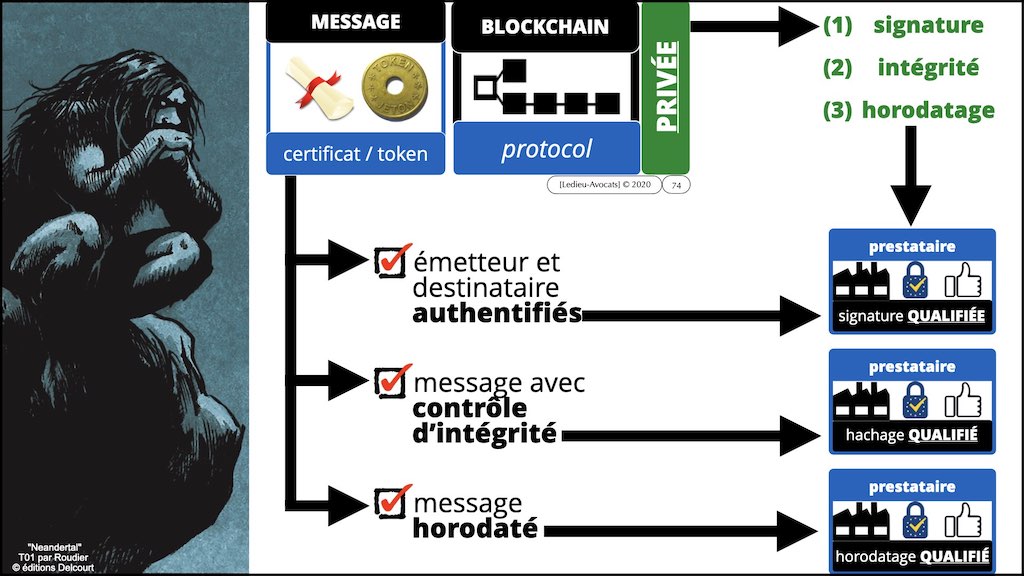 #402 TOKEN BLOCKCHAIN et monde de l'Art 15 juin 2022 Drouot formation © Ledieu-Avocats.074