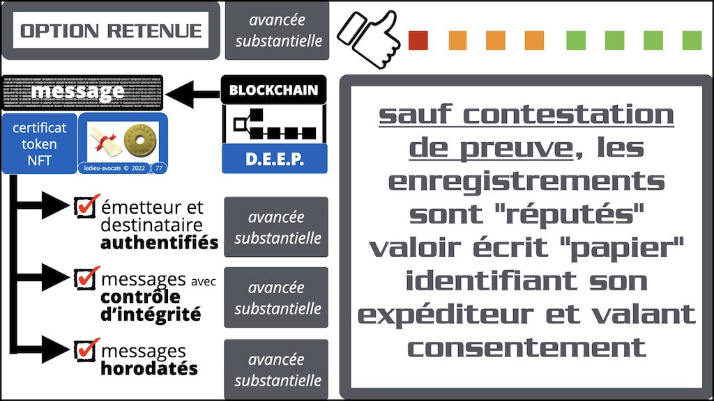 #402 TOKEN BLOCKCHAIN et monde de l'Art 15 juin 2022 Drouot formation © Ledieu-Avocats.077
