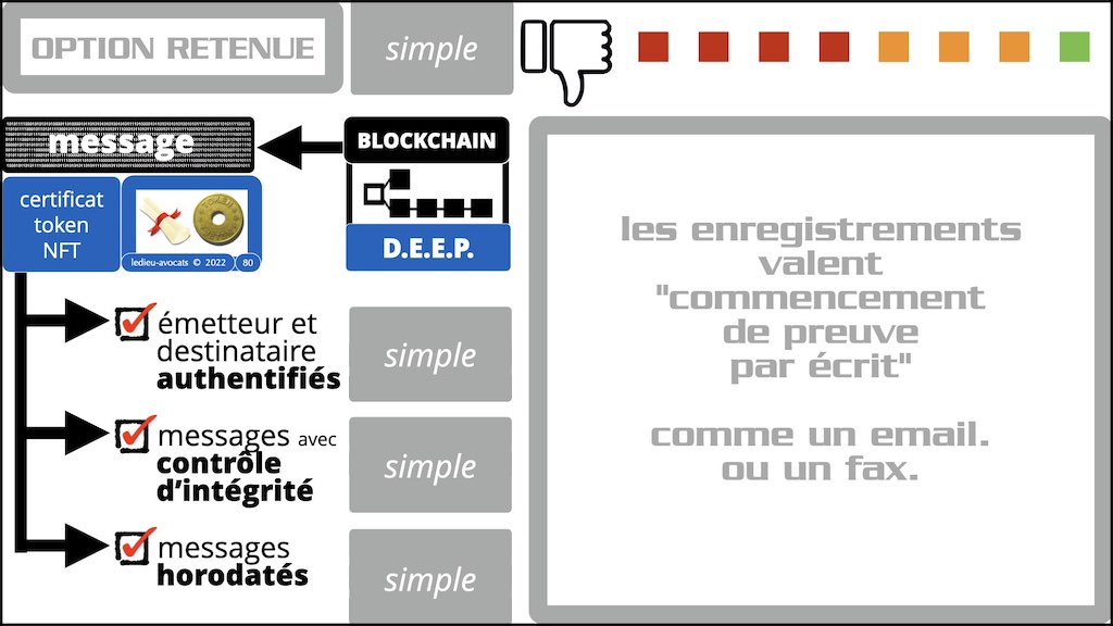 #402 TOKEN BLOCKCHAIN et monde de l'Art 15 juin 2022 Drouot formation © Ledieu-Avocats.080