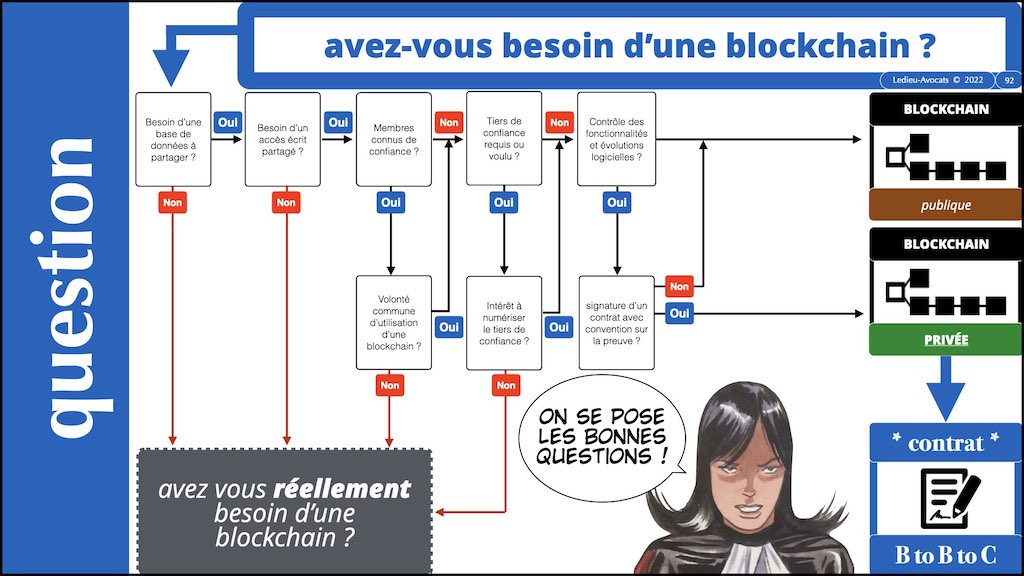 #402 NFT TOKEN BLOCKCHAIN et monde de l'Art 15 juin 2022 Drouot formation © Ledieu-Avocats.092