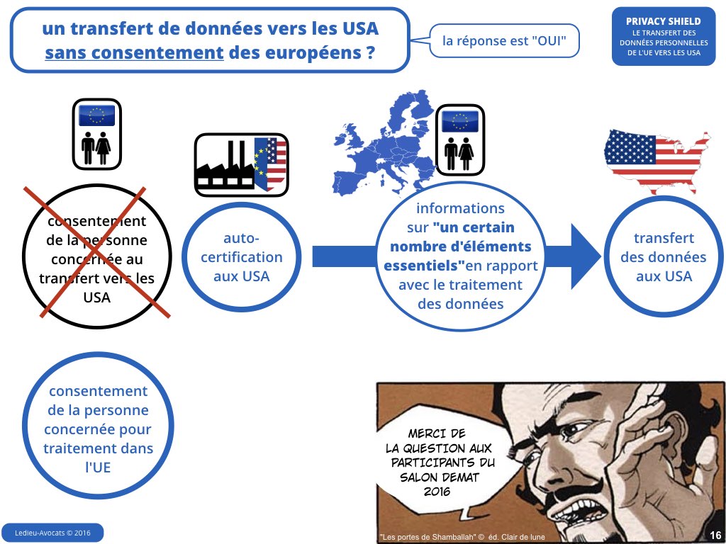 Privacy Shield 12 juillet 2016 Safe Harbor CJUE Schrems [Ledieu-Avocats].016