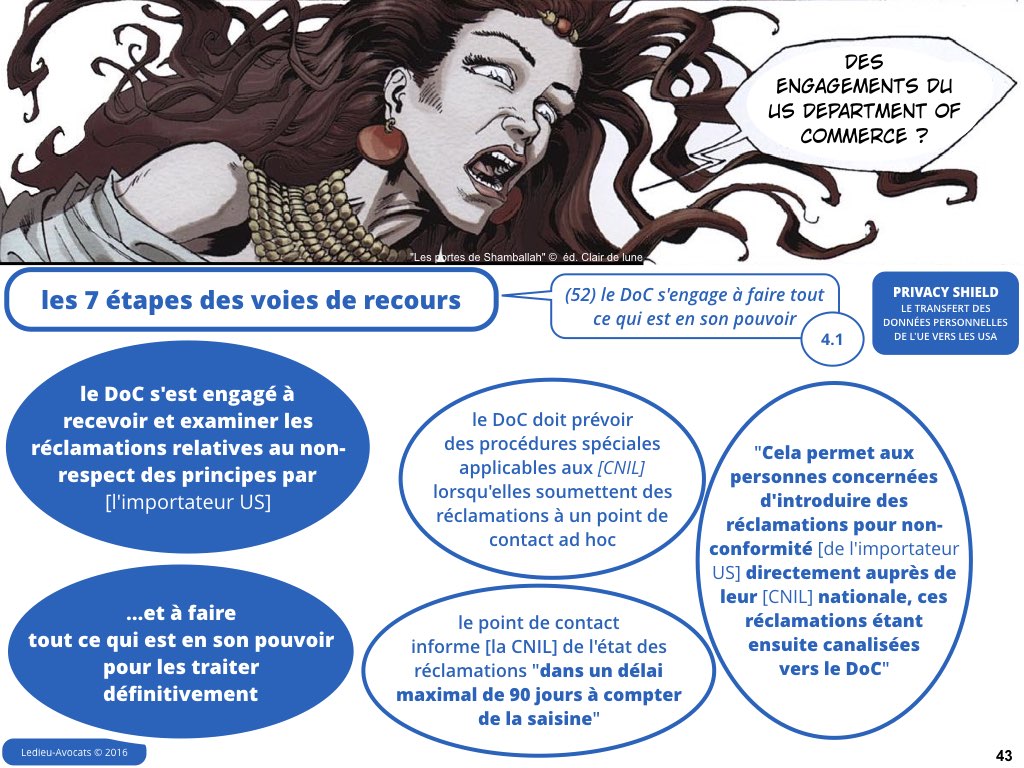 Privacy Shield 12 juillet 2016 Safe Harbor CJUE Schrems [Ledieu-Avocats].043