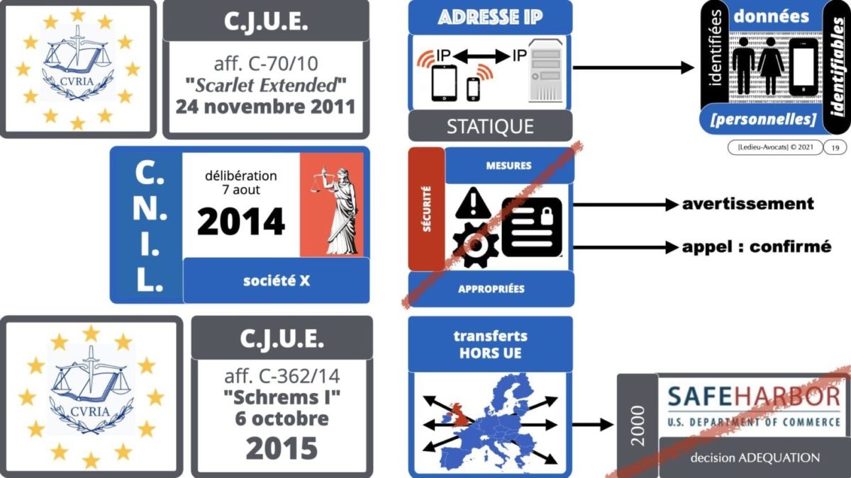 RGPD e-Privacy principes actualité jurisprudence ©Ledieu-Avocats 25-06-2021.019