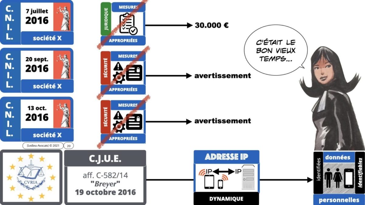 RGPD e-Privacy principes actualité jurisprudence ©Ledieu-Avocats 25-06-2021.020