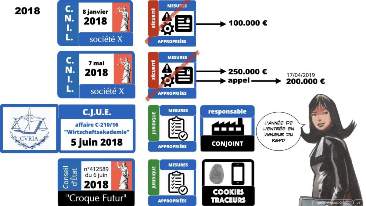 RGPD e-Privacy principes actualité jurisprudence ©Ledieu-Avocats 25-06-2021.023