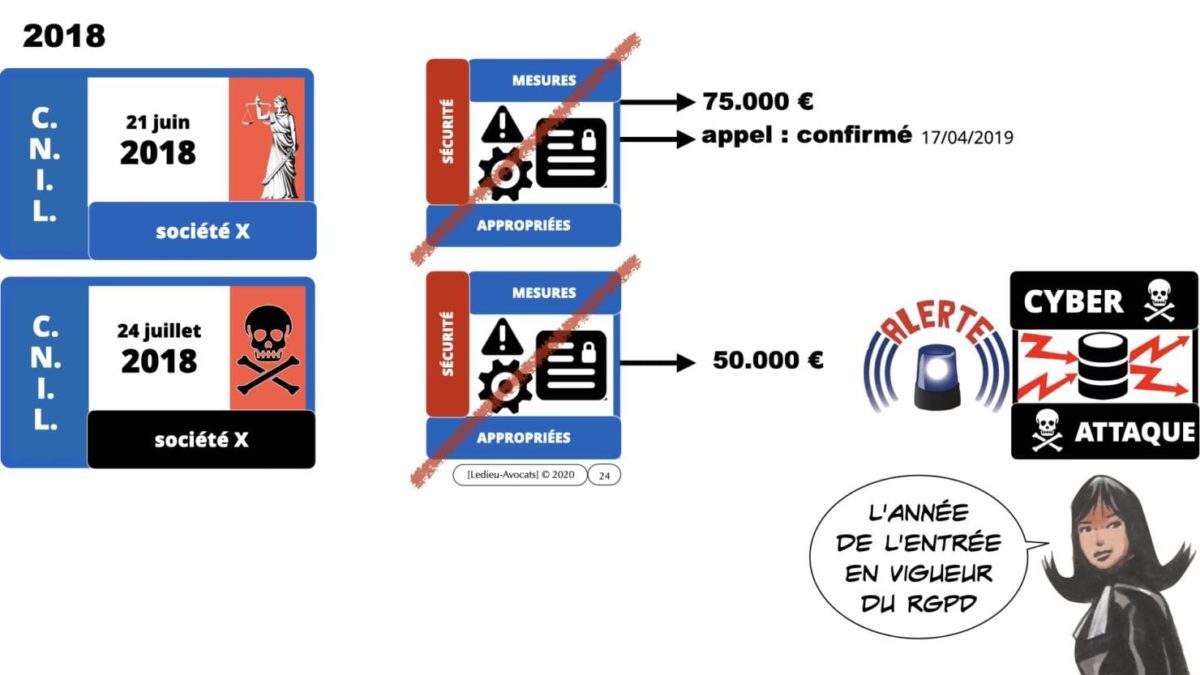 RGPD e-Privacy principes actualité jurisprudence ©Ledieu-Avocats 25-06-2021.024