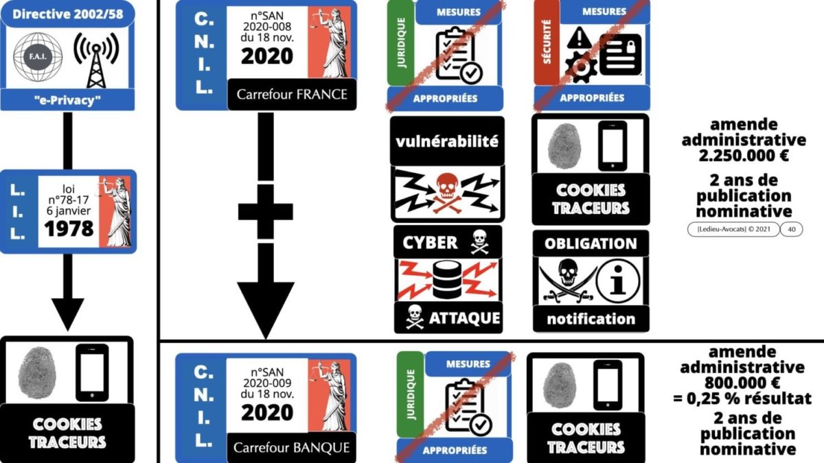 RGPD e-Privacy principes actualité jurisprudence ©Ledieu-Avocats 25-06-2021.040