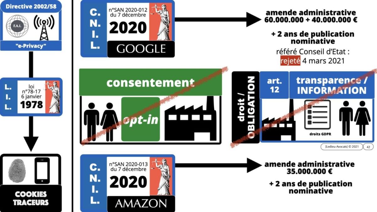 RGPD e-Privacy principes actualité jurisprudence ©Ledieu-Avocats 25-06-2021.042